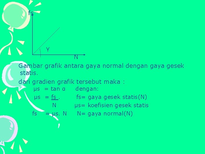 fs γ N Gambar grafik antara gaya normal dengan gaya gesek statis. dari gradien