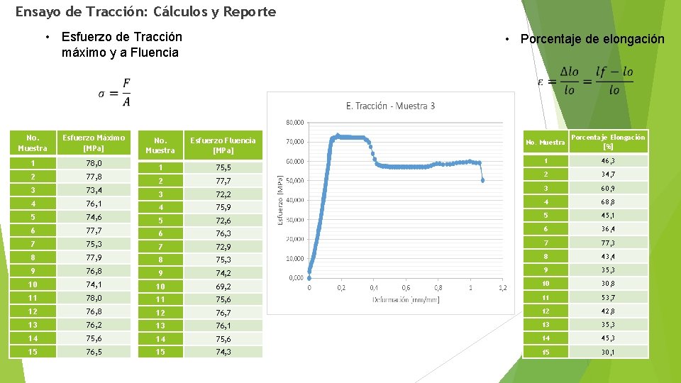 Ensayo de Tracción: Cálculos y Reporte • Esfuerzo de Tracción máximo y a Fluencia