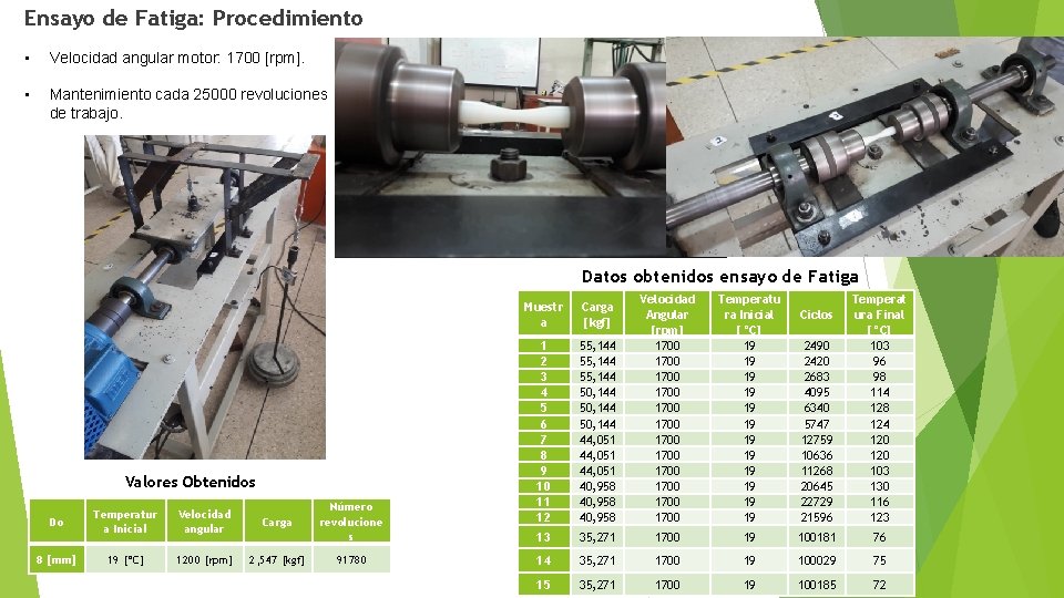 Ensayo de Fatiga: Procedimiento • Velocidad angular motor: 1700 [rpm]. • Mantenimiento cada 25000