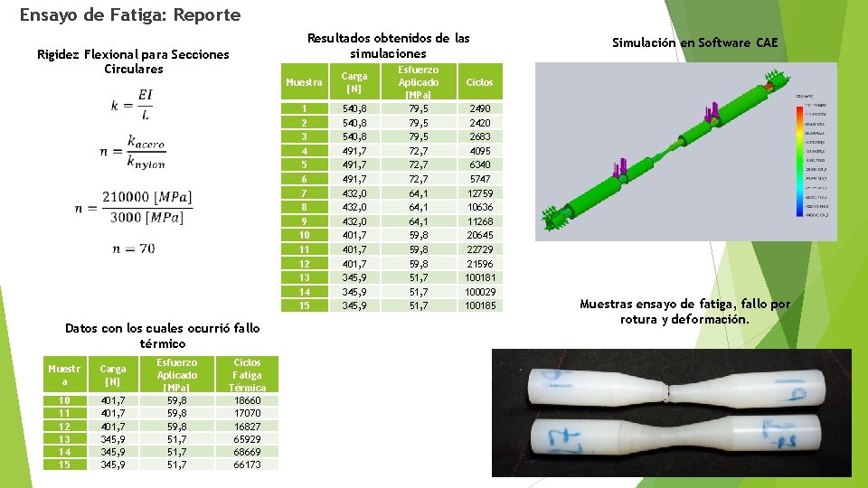 Ensayo de Fatiga: Reporte Rigidez Flexional para Secciones Circulares Datos con los cuales ocurrió