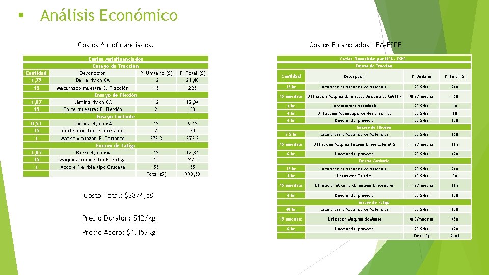 § Análisis Económico Costos Autofinanciados. Cantidad 1, 79 15 1, 07 15 0, 51 § Análisis Económico Costos Autofinanciados. Cantidad 1, 79 15 1, 07 15 0, 51