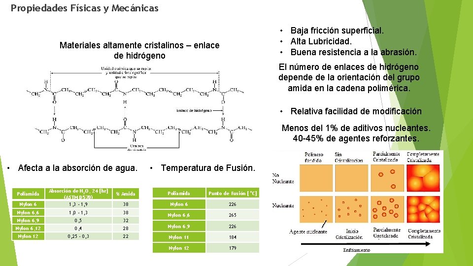 Propiedades Físicas y Mecánicas • Baja fricción superficial. • Alta Lubricidad. • Buena resistencia