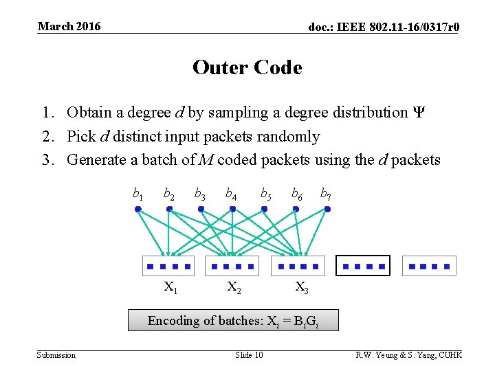 March 2016 doc. : IEEE 802. 11 -16/0317 r 0 Outer Code 1. Obtain