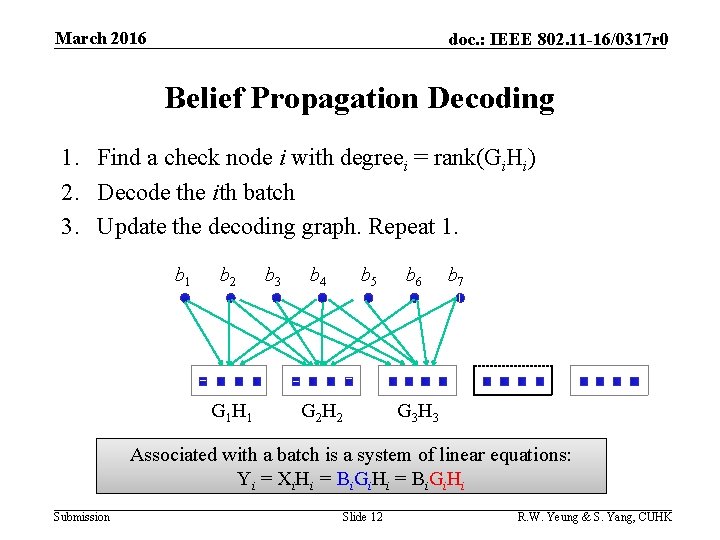 March 2016 doc. : IEEE 802. 11 -16/0317 r 0 Belief Propagation Decoding 1.