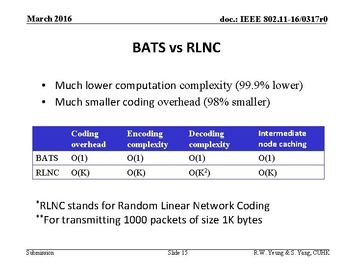 March 2016 doc. : IEEE 802. 11 -16/0317 r 0 BATS vs RLNC •