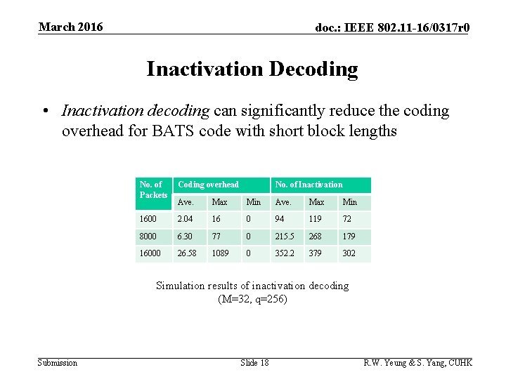 March 2016 doc. : IEEE 802. 11 -16/0317 r 0 Inactivation Decoding • Inactivation