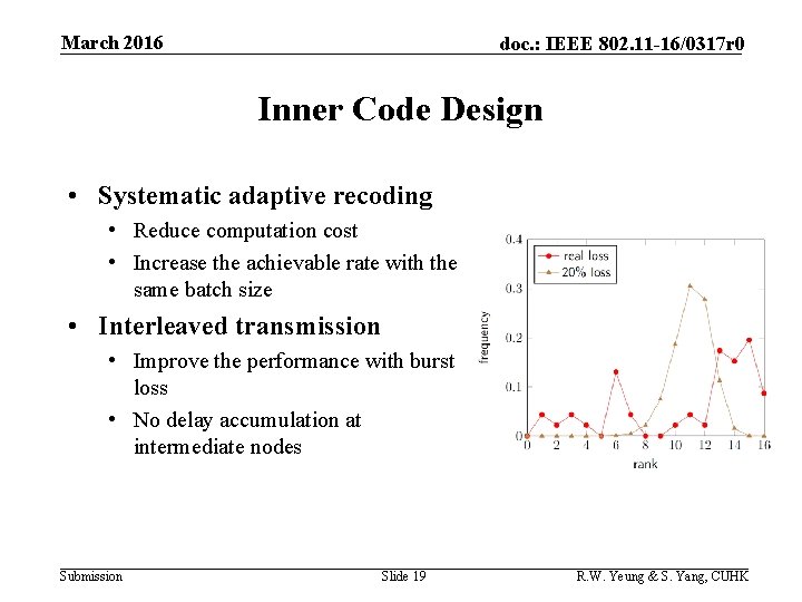 March 2016 doc. : IEEE 802. 11 -16/0317 r 0 Inner Code Design •