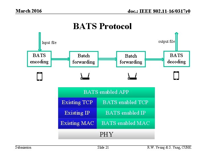 March 2016 doc. : IEEE 802. 11 -16/0317 r 0 BATS Protocol output file