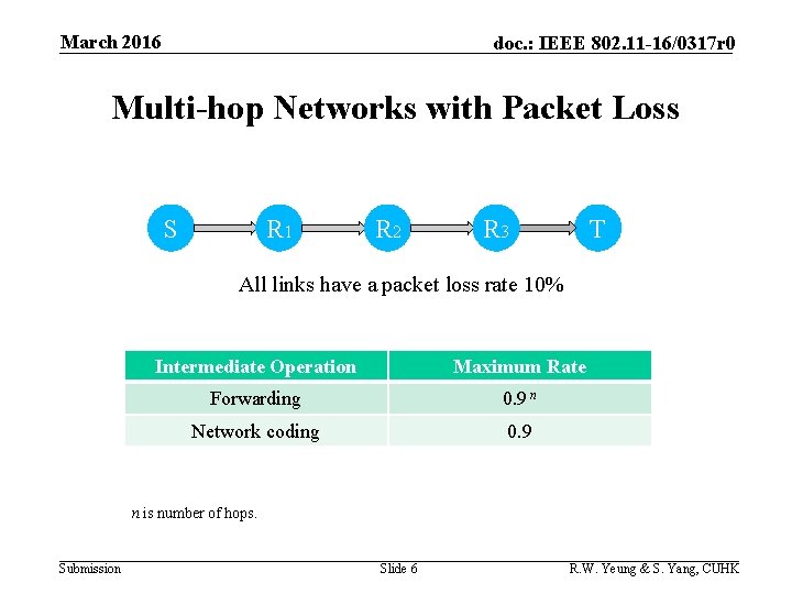 March 2016 doc. : IEEE 802. 11 -16/0317 r 0 Multi-hop Networks with Packet