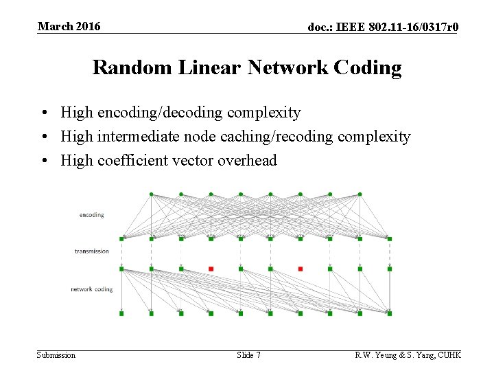 March 2016 doc. : IEEE 802. 11 -16/0317 r 0 Random Linear Network Coding