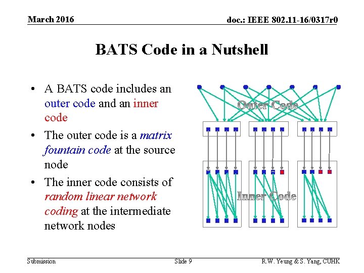 March 2016 doc. : IEEE 802. 11 -16/0317 r 0 BATS Code in a