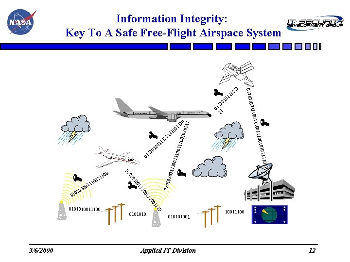 Information Integrity: Key To A Safe Free-Flight Airspace System 01 11 00 0010 0111