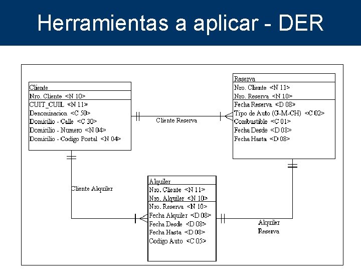 Herramientas a aplicar - DER 