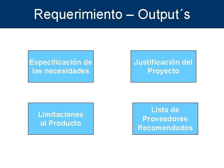 Requerimiento – Output´s Especificación de las necesidades Justificación del Proyecto Limitaciones al Producto Lista