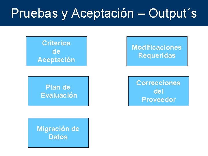 Pruebas y Aceptación – Output´s Criterios de Aceptación Plan de Evaluación Migración de Datos