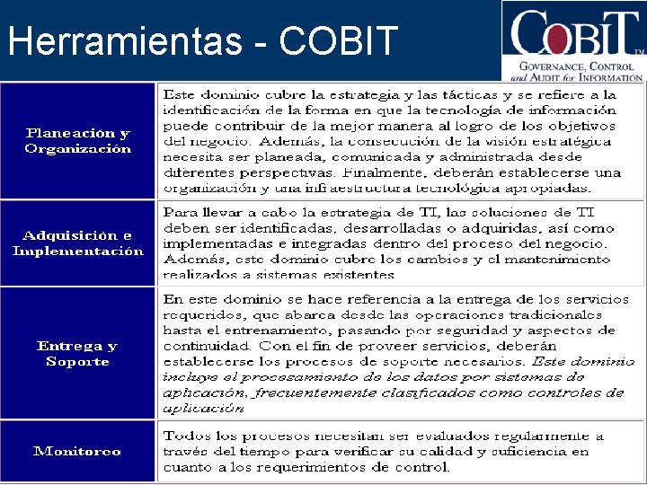 Herramientas - COBIT 