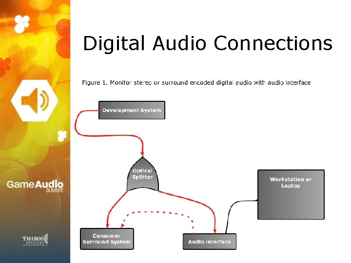 Digital Audio Connections 