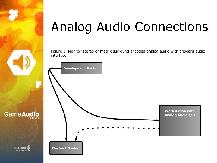 Analog Audio Connections 