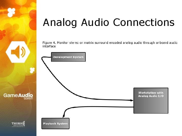 Analog Audio Connections 