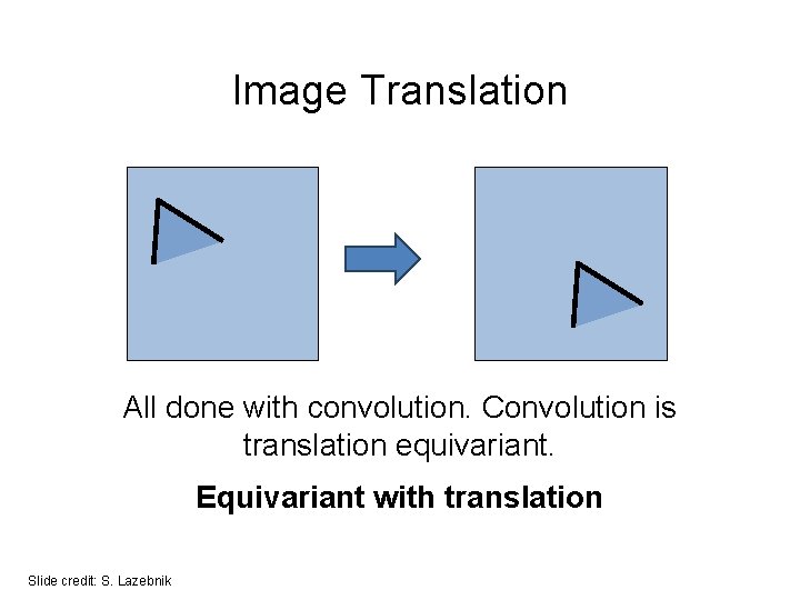 Image Translation All done with convolution. Convolution is translation equivariant. Equivariant with translation Slide Image Translation All done with convolution. Convolution is translation equivariant. Equivariant with translation Slide