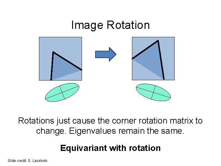 Image Rotations just cause the corner rotation matrix to change. Eigenvalues remain the same. Image Rotations just cause the corner rotation matrix to change. Eigenvalues remain the same.