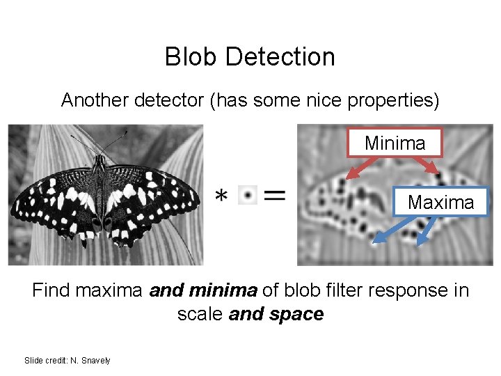 Blob Detection Another detector (has some nice properties) Minima Maxima Find maxima and minima Blob Detection Another detector (has some nice properties) Minima Maxima Find maxima and minima