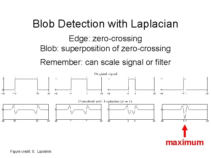 Blob Detection with Laplacian Edge: zero-crossing Blob: superposition of zero-crossing Remember: can scale signal Blob Detection with Laplacian Edge: zero-crossing Blob: superposition of zero-crossing Remember: can scale signal