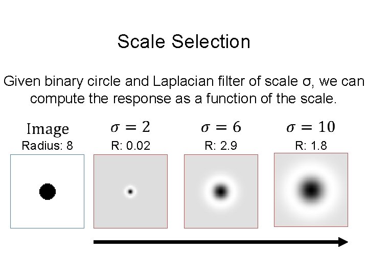 Scale Selection Given binary circle and Laplacian filter of scale σ, we can compute Scale Selection Given binary circle and Laplacian filter of scale σ, we can compute