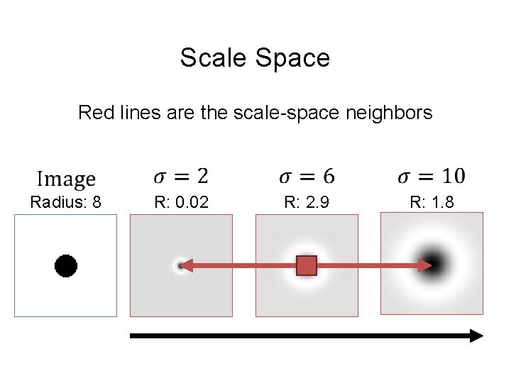 Scale Space Red lines are the scale-space neighbors Radius: 8 R: 0. 02 R: Scale Space Red lines are the scale-space neighbors Radius: 8 R: 0. 02 R:
