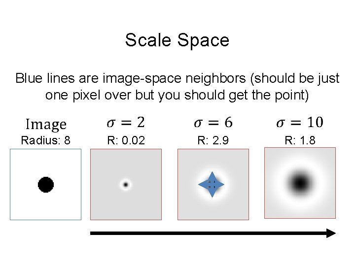 Scale Space Blue lines are image-space neighbors (should be just one pixel over but Scale Space Blue lines are image-space neighbors (should be just one pixel over but