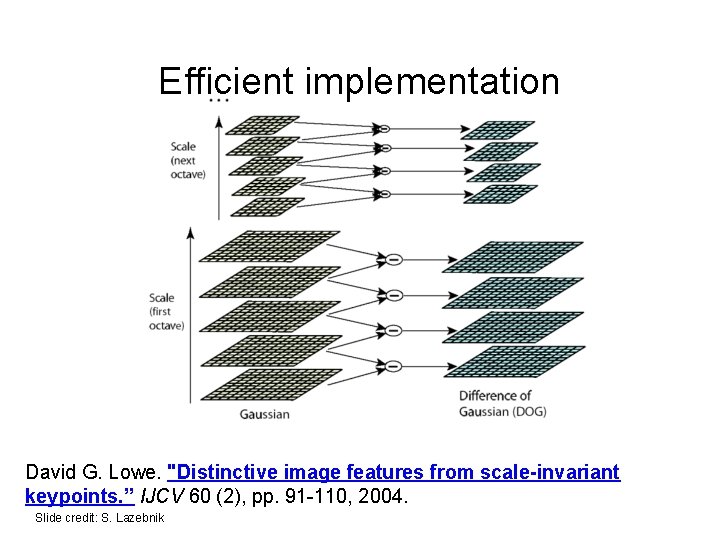 Efficient implementation David G. Lowe. "Distinctive image features from scale-invariant keypoints. ” IJCV 60 Efficient implementation David G. Lowe. "Distinctive image features from scale-invariant keypoints. ” IJCV 60