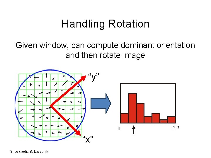 Handling Rotation Given window, can compute dominant orientation and then rotate image “y” 0 Handling Rotation Given window, can compute dominant orientation and then rotate image “y” 0
