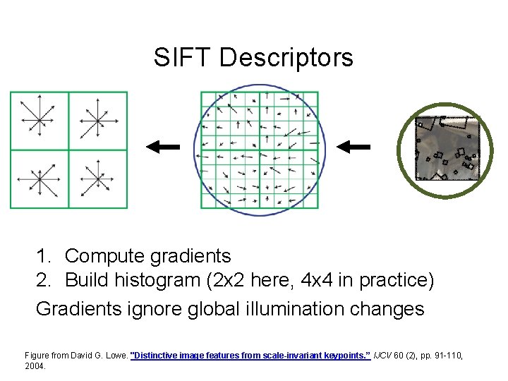 SIFT Descriptors j 1. Compute gradients 2. Build histogram (2 x 2 here, 4 SIFT Descriptors j 1. Compute gradients 2. Build histogram (2 x 2 here, 4