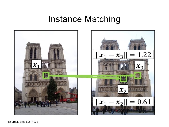 Instance Matching Example credit: J. Hays Instance Matching Example credit: J. Hays