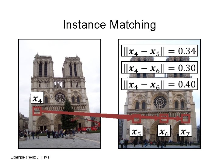 Instance Matching Example credit: J. Hays Instance Matching Example credit: J. Hays