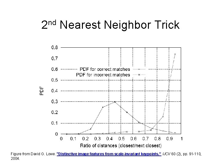 2 nd Nearest Neighbor Trick Figure from David G. Lowe. "Distinctive image features from 2 nd Nearest Neighbor Trick Figure from David G. Lowe. "Distinctive image features from
