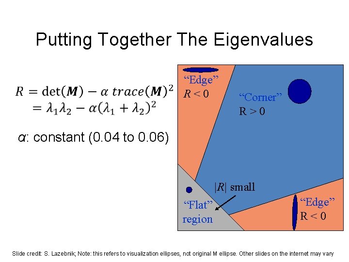 Putting Together The Eigenvalues “Edge” R<0 “Corner” R>0 α: constant (0. 04 to 0. Putting Together The Eigenvalues “Edge” R<0 “Corner” R>0 α: constant (0. 04 to 0.