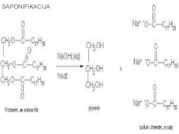 SAPONIFIKACIJA 