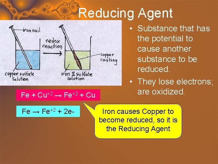 Reducing Agent Fe + Cu+2 → Fe+2 + Cu Fe → Fe+2 + 2