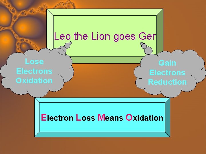 Leo the Lion goes Ger Lose Electrons Oxidation Gain Electrons Reduction Electron Loss Means