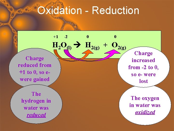 Oxidation - Reduction +1 -2 0 0 H 2 O(l) H 2(g) + O