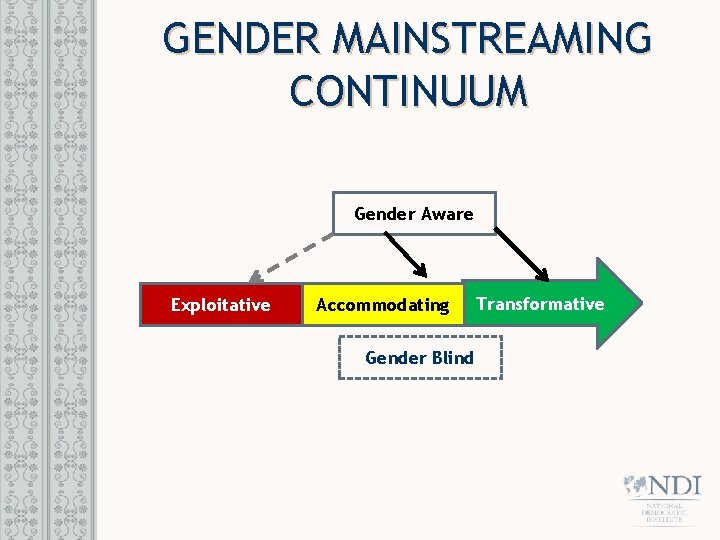 GENDER MAINSTREAMING CONTINUUM Gender Aware Exploitative Accommodating Gender Blind Transformative GENDER MAINSTREAMING CONTINUUM Gender Aware Exploitative Accommodating Gender Blind Transformative