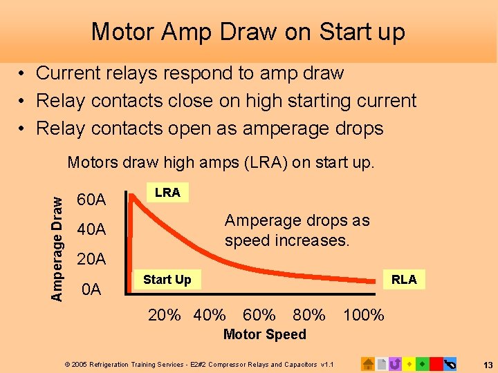 Motor Amp Draw on Start up • Current relays respond to amp draw •