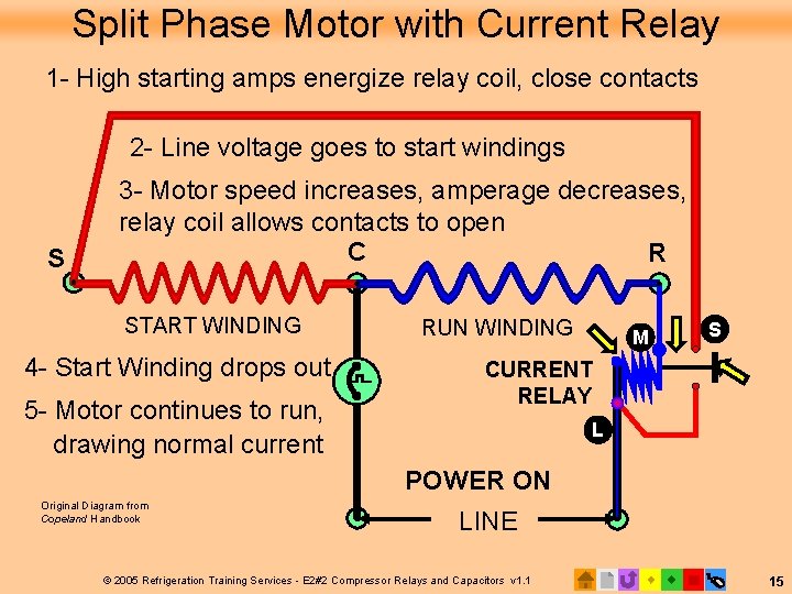 Split Phase Motor with Current Relay 1 - High starting amps energize relay coil,