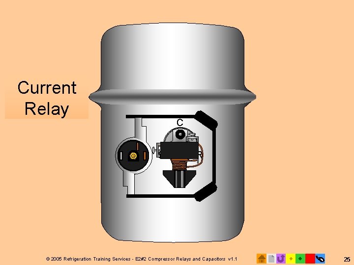 Current Relay and Overload C S R © 2005 Refrigeration Training Services - E