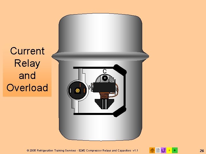 Current Relay and Overload C S R © 2005 Refrigeration Training Services - E