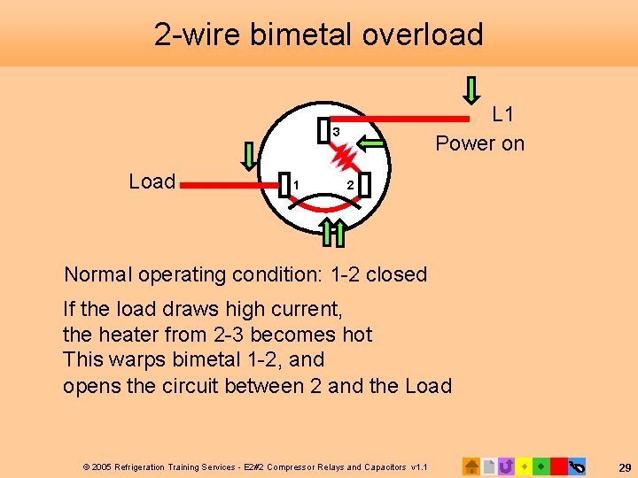 2 -wire bimetal overload L 1 Power on 3 Load 1 2 Normal operating