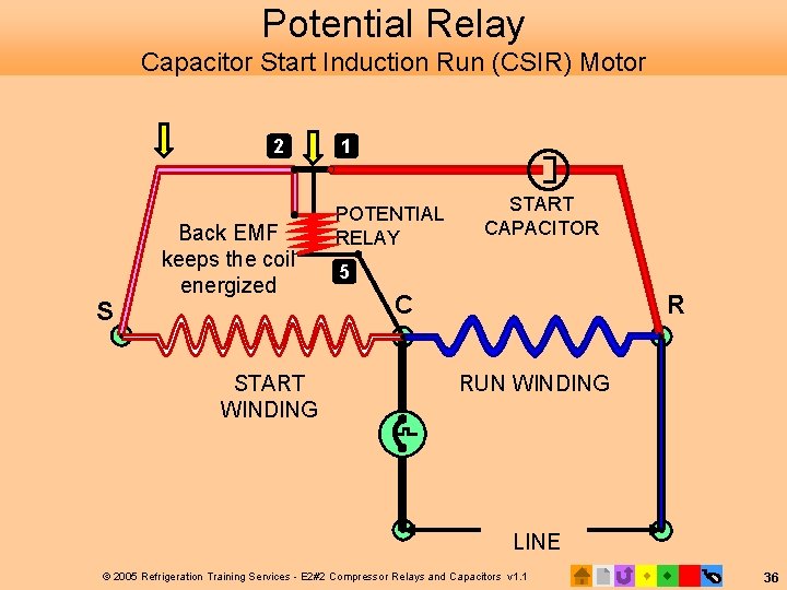 Potential Relay Capacitor Start Induction Run (CSIR) Motor 2 S Back EMF keeps the