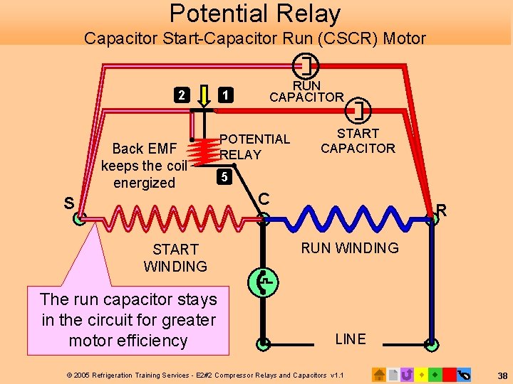 Potential Relay Capacitor Start-Capacitor Run (CSCR) Motor 2 Back EMF keeps the coil energized