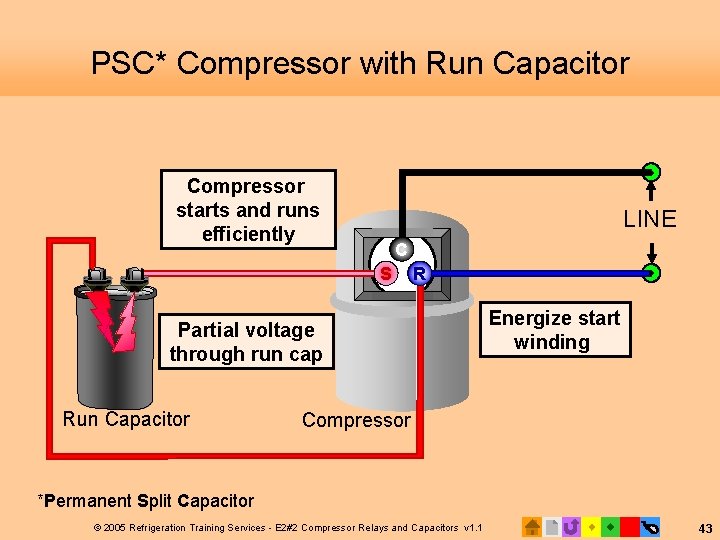 PSC* Compressor with Run Capacitor Compressor starts and runs efficiently LINE C S R